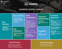 Pin En Business Model Canvas