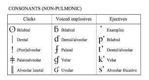 The following is the chart of the international phonetic alphabet, a standardized system of phonetic symbols devised and maintained by the international phonetic association. The Ipa Chart For Language Learners