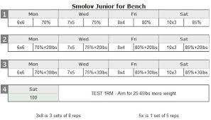 Smolov Routine Review Smolov Squat Cycle And Smolov Junior