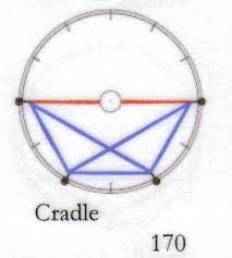 Aspect Shapes In The Astrology Birth Chart Starwheel