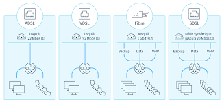 Vous cherchez une box internet pas cher sans le comparateur de box internet fibre et adsl de zoneadsl est couplé au test d'éligibilité. Comparatif Des Offres Internet Ovh Telecom