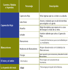 Siguiente página siguiente lección ¡paco te ayuda con tu tarea! Escribir Una Obra De Teatro Con Personajes De Textos Narrativos Ayuda Para Tu Tarea De Espanol Sep Primaria Quinto Respuestas Y Explicaciones