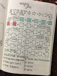 Pin On Bullet Journal Berries
