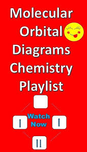Pin On Best Chemistry Video Lecturers