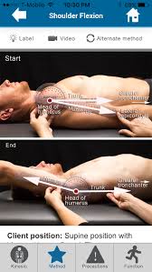 There are many different types of goniometers on the market, but each has essentially the same structure: Goni Rehablearning Website