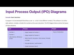 Ipo Diagrams Youtube