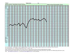 Basal Body Temperature Chart Bbt A Womans Guide On How To