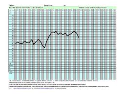 basal body temperature chart bbt a womans guide on how to