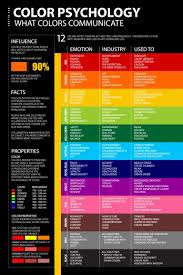 Color Psychology Meaning Emotion Poster Color Psychology Color Meanings Emotions Posters