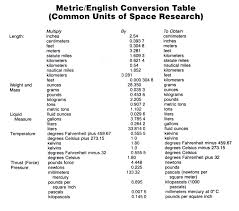 Metric English Conversion Table Free Download