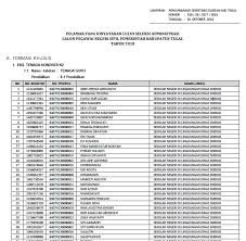 We did not find results for: Download Pengumuman Hasil Seleksi Administrasi Cpns Kabupaten Tegal 2018