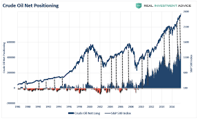 Cot Data Showing Market Extremes Everywhere Investing Com