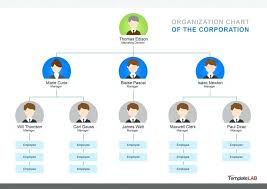 Microsoft Powerpoint Org Chart Template