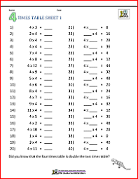 Worksheet for 20 times table. Multiplication Table Worksheets Grade 3
