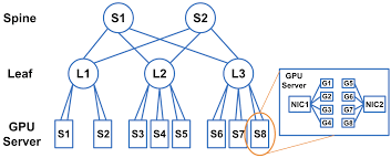 Towards Domain-Specific Network Transport for Distributed DNN ...