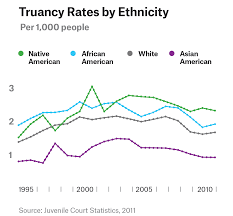 Inexcusable Absences Poor Children Asian American Teaching