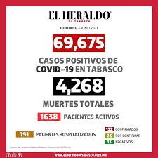 La secretaría de salud (ssa) informó la posición de los estados en el semáforo epidemiológico para las dos siguientes semanas, del 24 de mayo al 6 de junio 2021: Tabasco En Semaforo Naranja De Riesgo Alto Adan Augusto El Heraldo De Tabasco Noticias Locales Policiacas Sobre Mexico Tabasco Y El Mundo