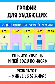 сколько литров воды нужно пить в день чтобы похудеть таблица Grafik Dlya Hudeyushih Esh Chto Hochesh I Pej Vodu Po Chasam Rezultat Minus 15 Zhira Health Health Tips Turmeric Health