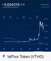 If the demand for bitcoin would increase to the point where. Price Predictions Of Vechain And Vethor Token 2021 2022 2023 2024 2025 Crypto News