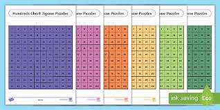 Create a custom puzzle and share it or add it to your own website. Hundreds Chart Jigsaw Puzzles Number Sense Sequencing