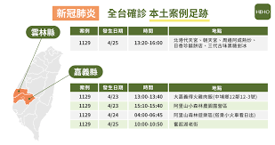 © 由 nownews 提供 ▲前台大感染科醫師林氏壁認為，現在除了疫調外，應著眼在社區多多檢測，確認病毒是否已深入社區。 （示意圖／翻攝自 pixabay ）. Msizjdehi4ty7m