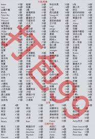 晨zyc - Twitter Hashtag | Sotwe