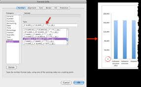 10 Tips To Make Your Excel Charts Sexier