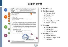 Semoga bermanfaat untuk rekan sekalian para wirausahawan, pebisnis, mahasiswa dan lainnya yang singgah dalam tulisan sederhana ini. Ivan Lanin On Twitter Bagian Dan Contoh Surat Dinas Besoksenin