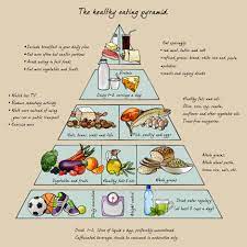 It is full of healthy eating, diet and physical activity advice, including weekly challenges. Adding Healthy Eating To Your Exercise Plan Discovery Eye Foundation