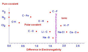 Question Fe75b Example