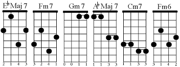 Mandolin Chords In The Key Of Eb Craypoe Com 2001