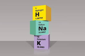 Explore the chemical elements through this periodic table. Memorise The Periodic Table No Opinion Rsc Education