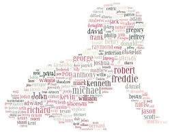 The Most Popular And Unique Baby Names Top Baby Boy Names Popular Baby Names Unique Baby Boy Names
