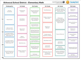 This document includes the ixl® skill alignments to houghton mifflin harcourt's go math! Curriculum Review Development K 5 Mathematics