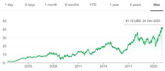 Rush enterprises's top competitors are penske truck rental, arrow truck sales, inc. Rush Enterprises Still Has Growing To Do Nasdaq Rusha Seeking Alpha