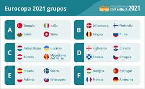 Llaves de octavos de final. Grupos De La Eurocopa 2021 Todos Grupos A F En La Euro