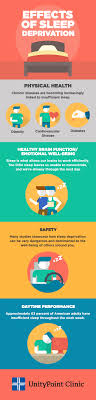 Sleep Deprivation Is Your Mind And Body At Risk Sleep Deprivation Healthy Brain Function Sleep Deprivation Humor