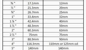 39 Meticulous Setting Ski Bindings Din Chart