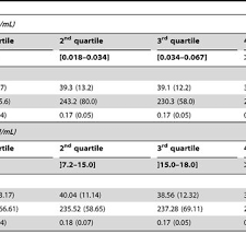 If not, it will be marked as negative. Pdf Association Between Igm Anti Herpes Simplex Virus And Plasma Amyloid Beta Levels