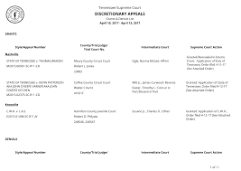 DISCRETIONARY APPEALS