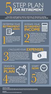 How much do you think you'd need to save each year in order to reach a goal of a million dollars? Compounding Archives New York Retirement News