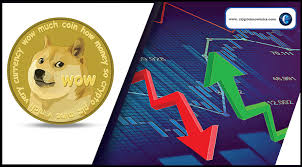Dogecoin price prediction 2021, doge price forecast. Doge Price Prediction What Will Dogecoin Be Worth By 2035