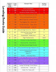 Guided Reading Levels Comparison Chart For Fountas Pinnell