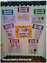 Pin By Mjroch On Classroom Ideas Writing Center Classroom Writing Kindergarten Writing