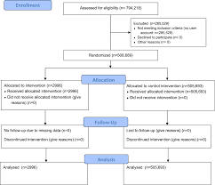 Shared a post on instagram: The Effectiveness Of Public Health Advertisements To Promote Health A Randomized Controlled Trial On 794 000 Participants Npj Digital Medicine