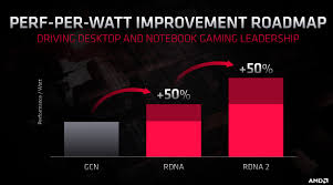 Maybe you would like to learn more about one of these? Amd Hints Both Xbox Series X And Ps5 Rdna 2 Powered Ray Tracing Architecture Revealed