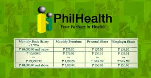 philhealth contribution table as of 2019 employee