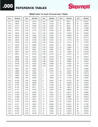 Feet To Centimeters Height Chart Foot To Cm Chart Height