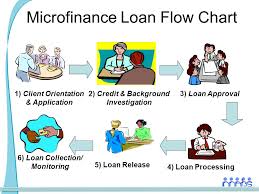 Mabs Approach To Agricultural Microfinance Ppt Video