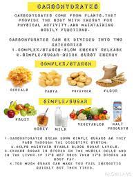 Carbohydrates Nutrition Food Education Food Preperation Nutrition Recipes